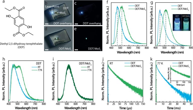 Organic LED material achieves faster organic phosphorescence for better display technology Organic LED material achieves faster organic phosphorescence for better display technology